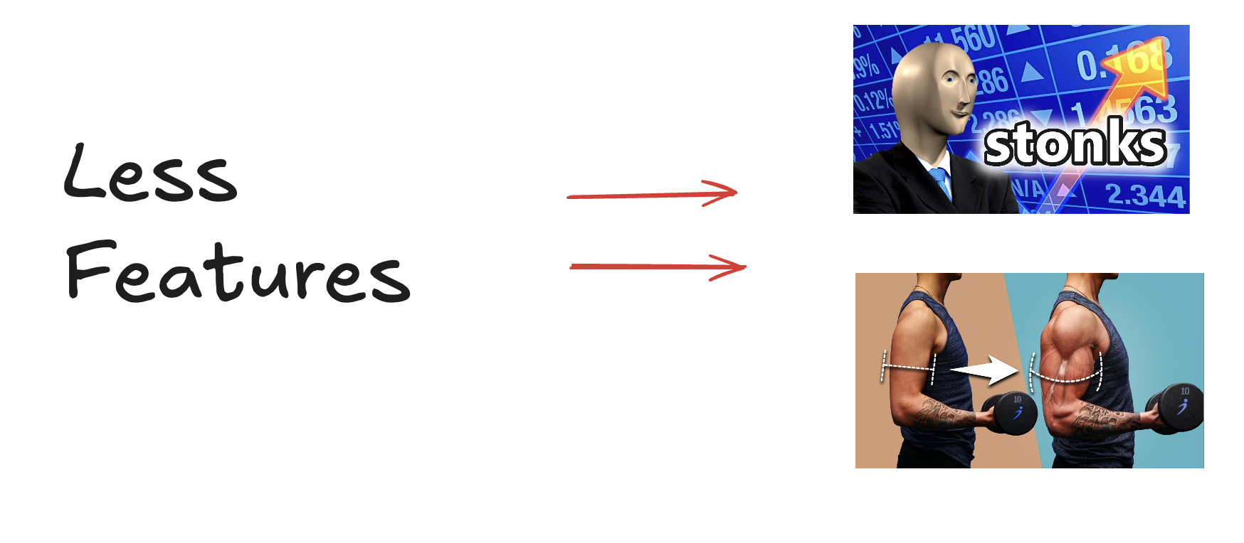 Whiteboard discussion on why less features is better
